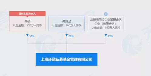 上海一私募大佬夜跑失踪,已确认离世 公司多只产品今年来回撤超10 