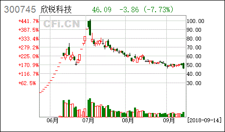 深圳欣锐科技股份有限公司怎么样？