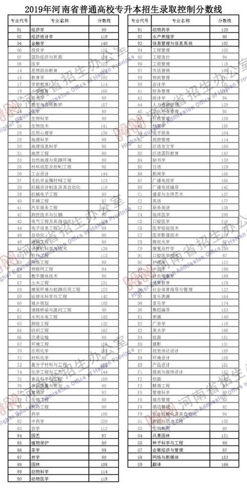 广东2021年高考分数线一览表？广东2021高考一本线