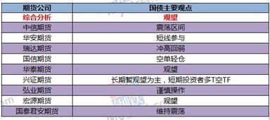 股指期货3点停盘了吗 什么情况