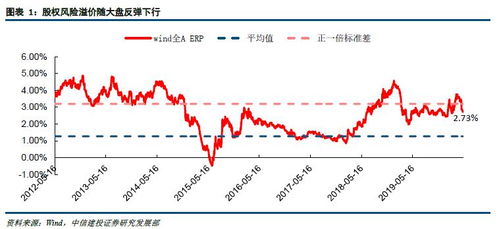 证券、债券、股票和证券市场、债券市场、股票市场之间是什么关系？