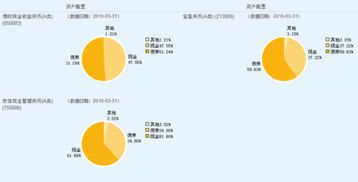 现在建设银行基金定投哪个产品好？