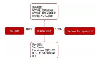 有哪些上市公司开展了海外并购