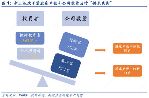 新三板企业合理的股东人数是多少