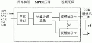 宽带接入网的设计规划毕业论文