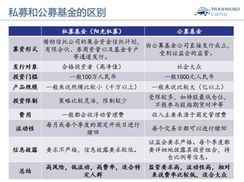 公募基金的风险有哪些 投资时注意这两点