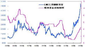 在过去的期货铜牛市中，价格一直上涨，政府干预价格了吗？