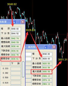 k线好但是出现了阴线是涨还是跌