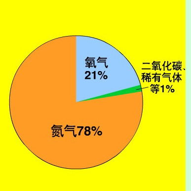 华氏度和摄氏度的换算(华氏和摄氏怎么换算)