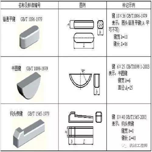 B 型连接件的安装是否会影响连接结构的整体性能？