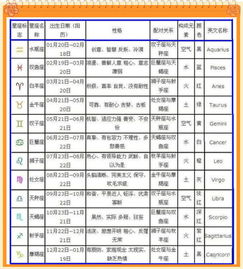 1972农历3月20出生的男是什么星座 