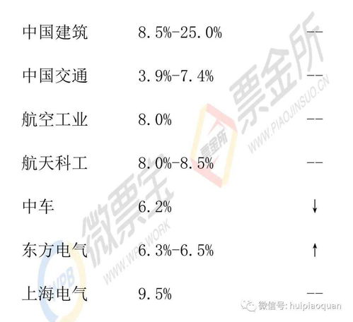 小六壬只能算近期的事