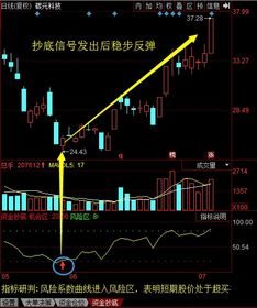 股票 怎么抄底成功探测主力迹象提前布局