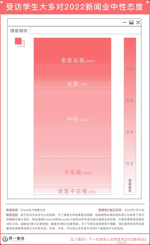 艺术设计中情感对设计的意义