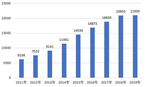 广宇发展：力争年底安装超过1000万千瓦的装机规模