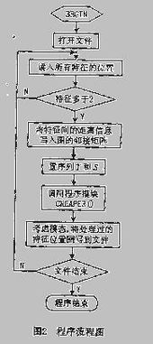 路径优化毕业论文