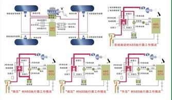 防抱死制动系统简介