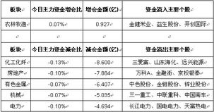 现在的年线应该按多少天算，才合理？