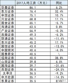 两级分化什么意思？三六九等是什么意思？