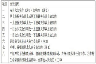 保证领取 中宏尊享人生养老保险介绍 案例演示