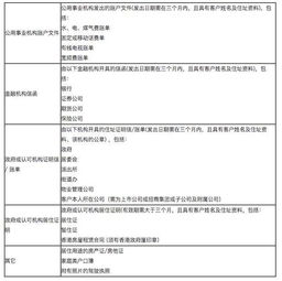 准备去香港开户，到底选哪家银行好