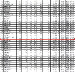 常州大学算不算好一本 常州大学排名2022最新排名