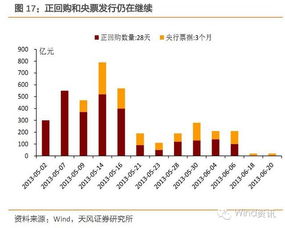 央行净投与回流是什么意思