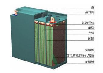 铅酸电池能否在清洁能源转型中发挥作用