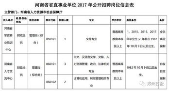 省直93家事业单位招聘工作人员602名,12日就截止报名啦