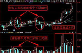 庄家的持仓成本为什么总要低于市场平均持仓成本