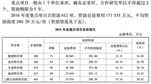 现在科研项目中的重点项目 重大项目 重大研究计划项目,重点研发计划有什么区别和联系 