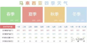 马来西亚定制旅游之旅行准备 天气篇