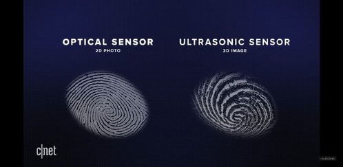 国产光学指纹真的落后于三星的超声波指纹