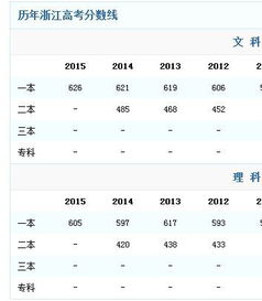 浙江高考650(理科）能报什么学校？