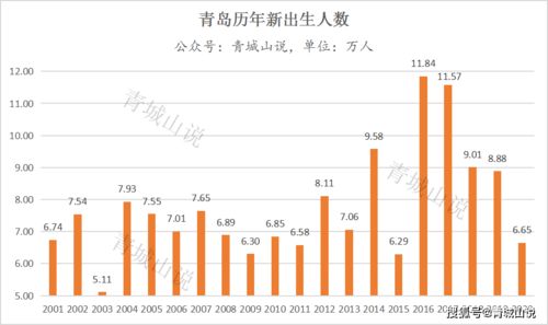 2016年出生的今年几岁图片