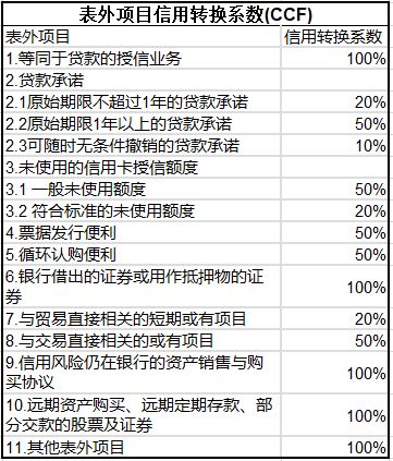 商业银行股东的对外担保是否计算在其授信总额内？