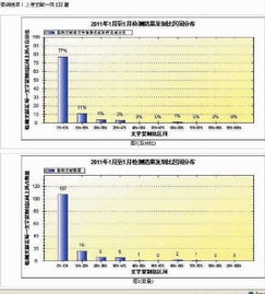 毕业论文重复率10什么水平,毕业论文重复率10%,毕业论文重复率10以下