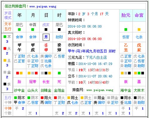 2014年10月28日6 06生辰八字 