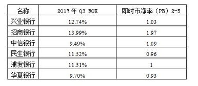 什么是银行资管项目