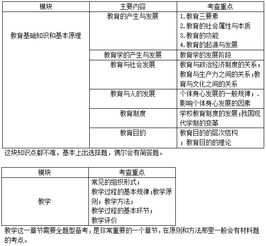 2017年下半年教育知识与能力