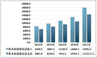 医疗卫生支出有两种分法：1. 政府、社会、个人支出。2. 医保支出和非医保支出。两种分法是什么关系？