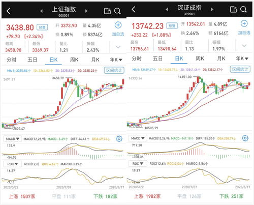 000543和000528还能涨多少出啊？