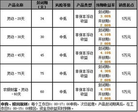 你好我买开放式得理财产品八号早上赎回怎么到现在没到账