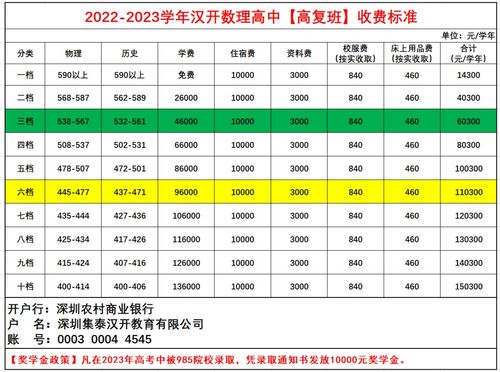 高考生复读一年多少钱