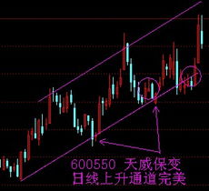 人造太阳股票怎么样