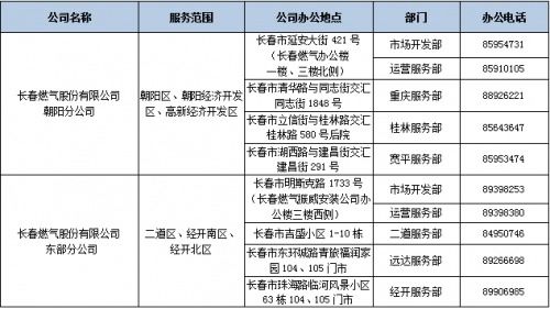 长春燃气连续三个涨停，后势如何看待？看高多少？