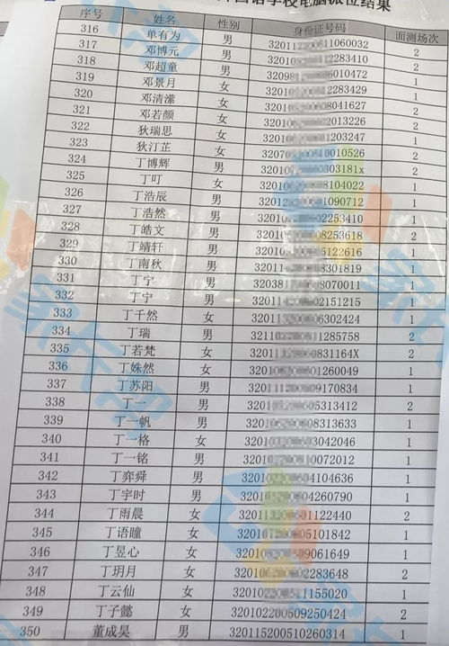 2019年全国姓名报告出炉