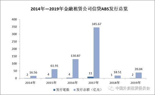 公司为什么要融资