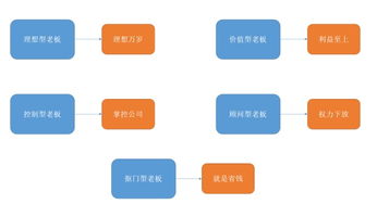 科学的涨工资,只需要5个方法 