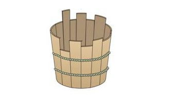 木桶原理带图